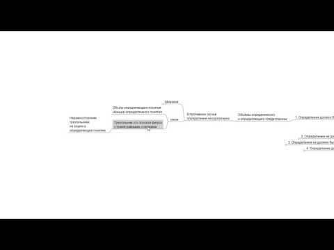 Глава 5. Об определении. Учебник логики. Георгий Челпанов.