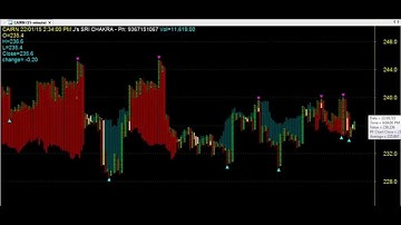 POINT & FIGURE (P&F) TRADING CHART CODE : 3*177  AMIBROKER FORMULA AFL