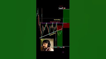 😂😂 funny trading ✅ perfect entry in trading price action #shorts #forex #crypto #nifty