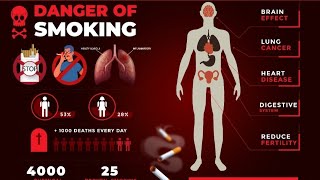 Unmasking the Silent Killer: 10 Devastating Effects of Smoking