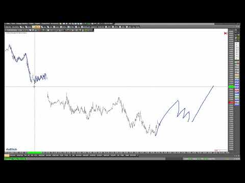 Dax, Dow, S&P 500, Nasdaq - kurz vor der FED nochmal der Blick auf die Charts