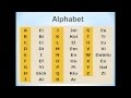 Alphabet / Alfabeto en Ingles