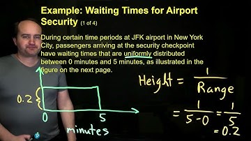 6.1: The Standard Normal Distribution (part I)