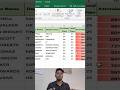 Employee data Dashboard type in excel#excel #msoffice #exceltips