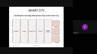 Energy Management of Microgrids for Smart Cities
