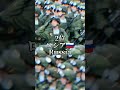 世界の軍事力ランキング #2023