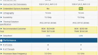 intel core i5 6600 vs i5 6500