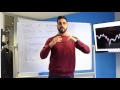 TechnicalTuesday Vol: 45 - Forex Key Levels