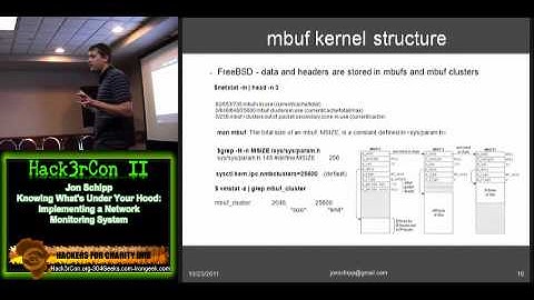 Hack3rcon II 3-3 Jon Schipp Knowing What