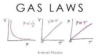 Gas Laws - A-level Physics