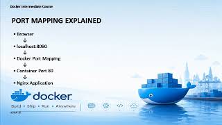 Docker Course 2026 | Docker Networking Fundamentals