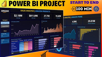 Power BI Project | Amazon Sales Analysis | Start to End | Edition 2025 #powerbi