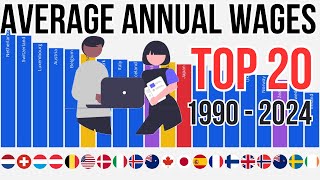 Average annual wages, US dollars, PPP converted, 2024 (1990-2024) Country Race Top 20