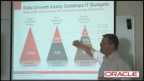 6. Overview of Modern Storage Concepts Storage Tiering