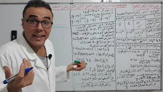 اختبار كامل مع التصحيح في الرياضيات للفصل الاول للاولى ثانوي الجزء الاول