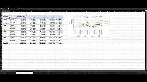 Sales Analytics Dashboard & VBA Automation