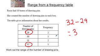 Range from a frequency table Yehméa