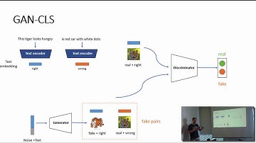 S1 Presenter: On Generative Adversarial Text to Image Synthesis - Aghiles Salah