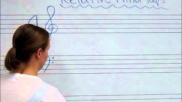 Relative Minor Key Signatures