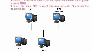 PadSteg (Padding Steganography): steganographic system for LANs