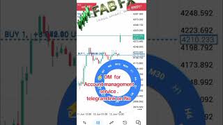 #forex #ForexTrading#PriceAction#ForexEducation#TradingPsychology#RiskManagement#Accountmanagement
