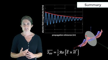 Electromagnetic Plane Waves Summary — Lesson 14