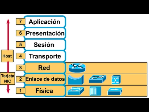 Vídeo: Diferencias Entre Conmutadores De Capa 2 Y Capa 3