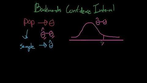 Backwards Confidence Interval - Statistical Inference