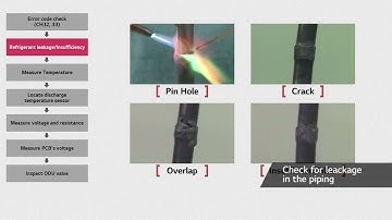 Multi V Error CH32, CH33