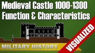 [Medieval] Castles - Functions & Characteristics (1000-1300)