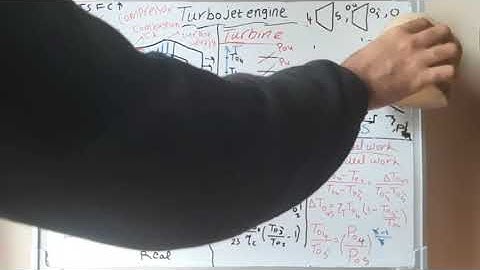 4. Turbojet engine part 1 (compressor, turbine)