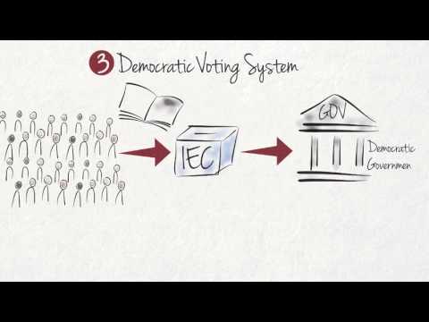 Jaké jsou hlavní rysy demokracie?