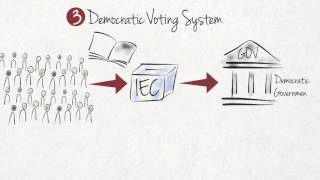 What are the Key Features of Democracy?