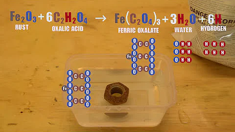 Rust Removal Methods Explained