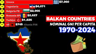Richest BALKAN countries by Nominal GNI PER CAPITA 1970-2024|Balkan economies 2026 rankings