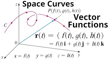 Vector Functions and Space Curves