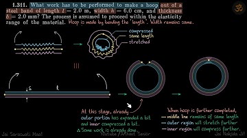 1.311 | Irodov Solutions | Mechanics