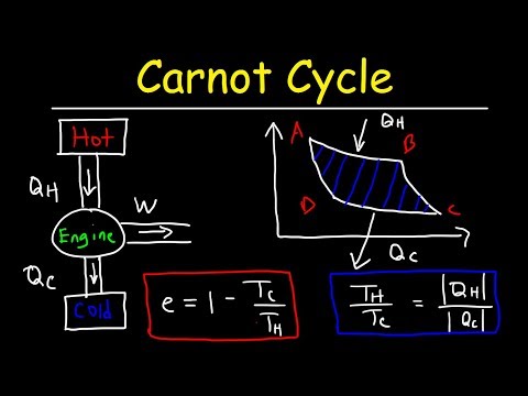 Carnot Cycle & Heat Engines, Maximum Efficiency, & Energy Flow Diagrams   Thermodynamics & Physics