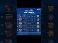 Jungle tank is back 😱 #shorts #mobilelegends #mlbb #jungler #junglermlbb #trending #subscribe