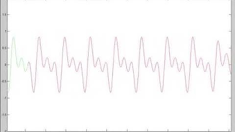Predictor Neuronal Adaline
