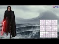 The Kylo Ren Instability