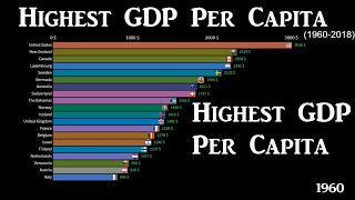 Highest Gdp Per Capita 1960-2018 Data Encyclopedia