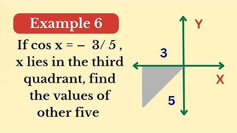 If cos x = –3/5 and x lies in the third quadrant | Find all trigonometric ratios | Class 11 Maths