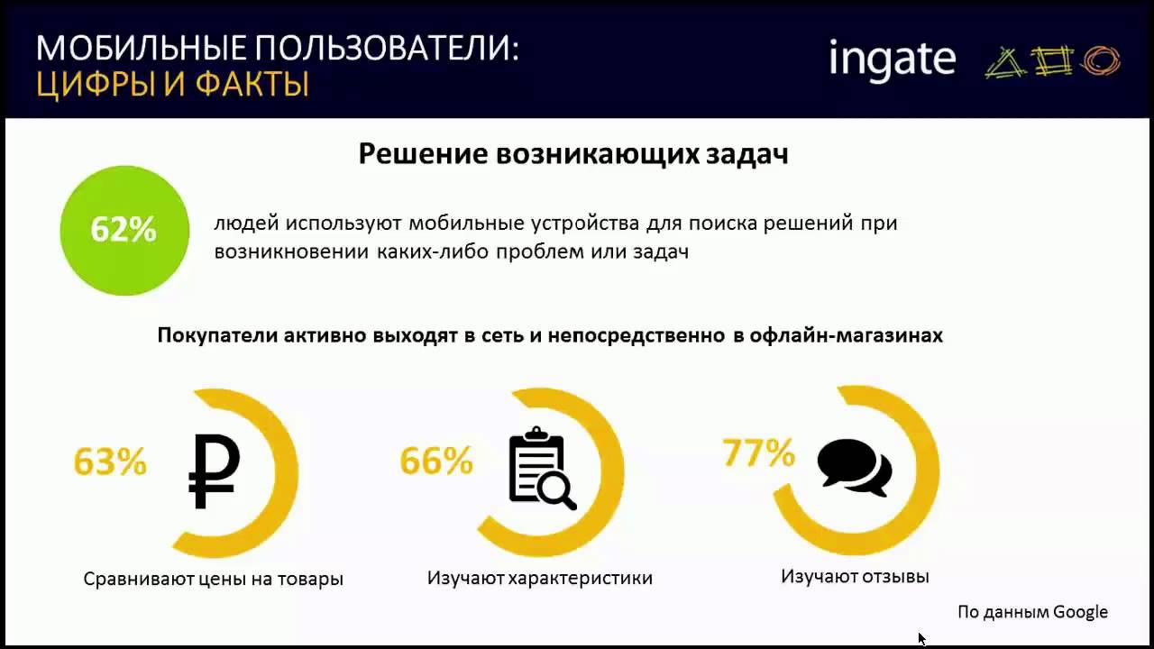 Задания на трафики. Мобильный трафик. Задания мобильные трафики.