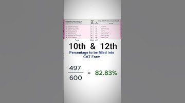 Correct Way to Calculate 10th & 12th Percentage #percentage #catformfilling #10th #12th #marks