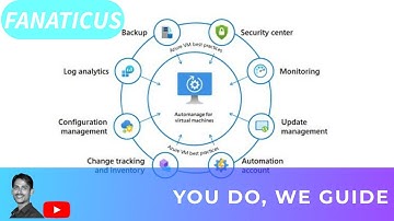 How to auto shutdown and start Azure VM on different time schedules to cutdown cost.
