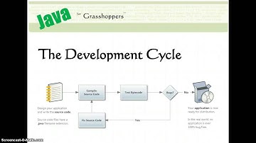 Java Programming Tutorial 1 - Introduction to Java