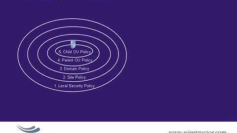 Win2008   Group Policy Modeling and Results