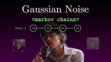 Markov chain diffusion explained (Gaussian noise)