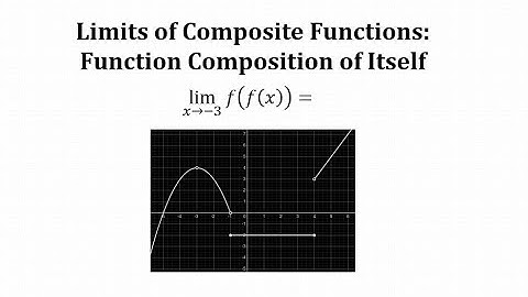 Detemining Limits of Composite Functions:  Function Composition of Itself